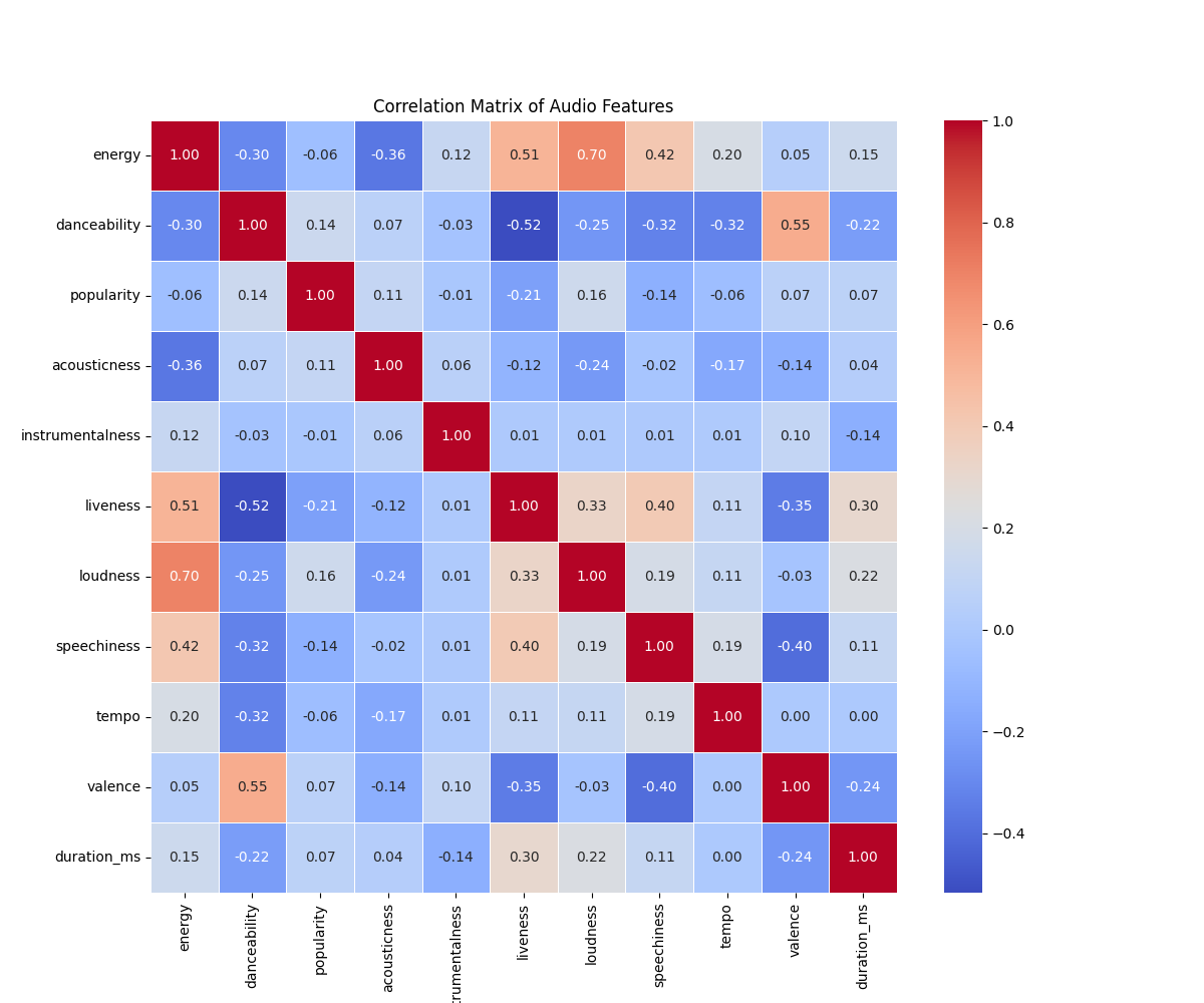 Correlation Matrix Heatmap